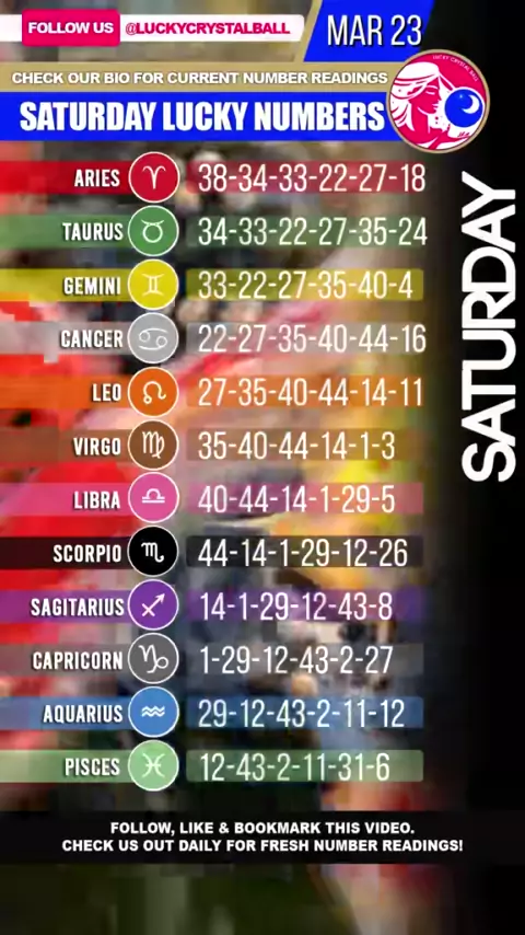 AQUARIUS DAILY HOROSCOPE CAFE ASTROLOGY visual data 8
